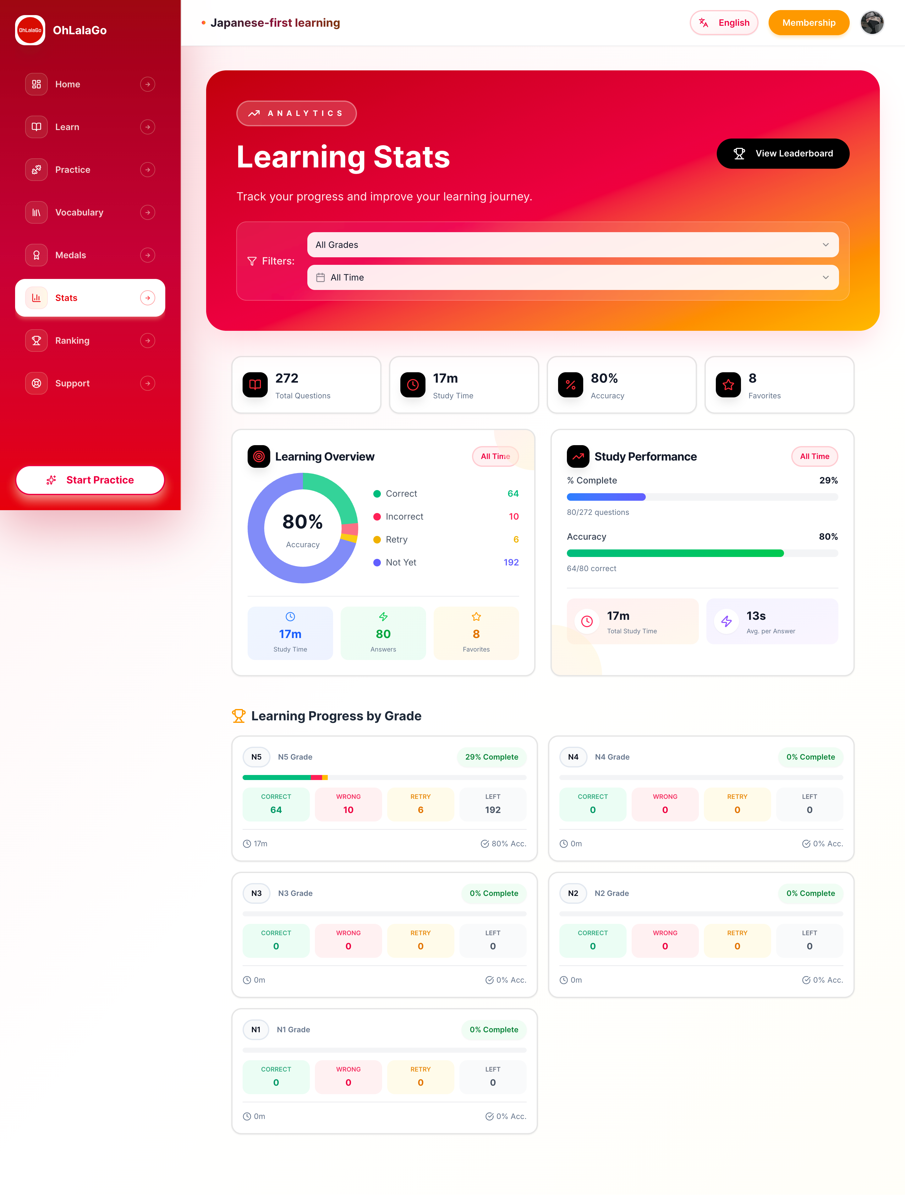 Detailed Learning Analytics